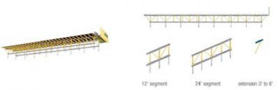 Flexible length combinations