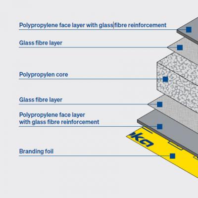 Structure of Xlife top sheet