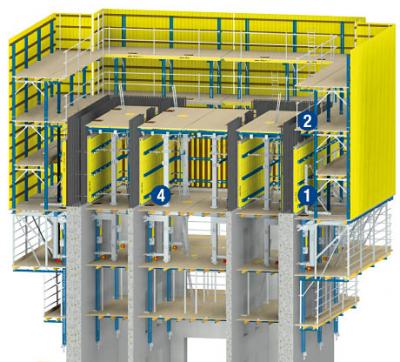 Visualization of the SKE100 plus system