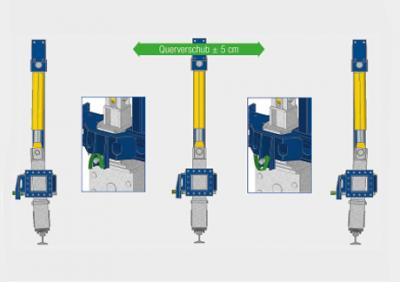 Quick and easy repositioning