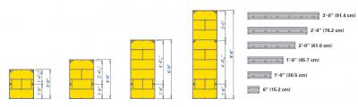 Dimensions Frami Formwork