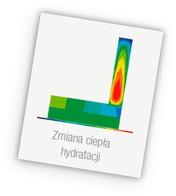 Zmiana ciepła hydratacji