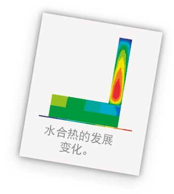 Visual Heat of hydration