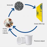 Obehový cyklus (c) Doka